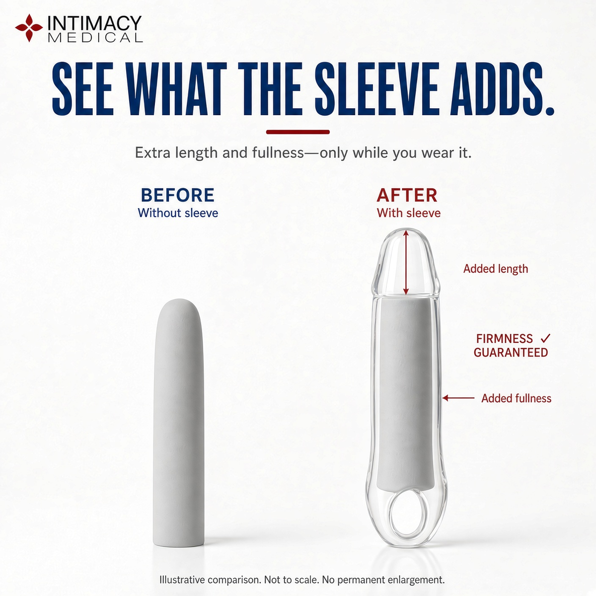 Illustrative Extension Sleeve comparison with and without the sleeve.